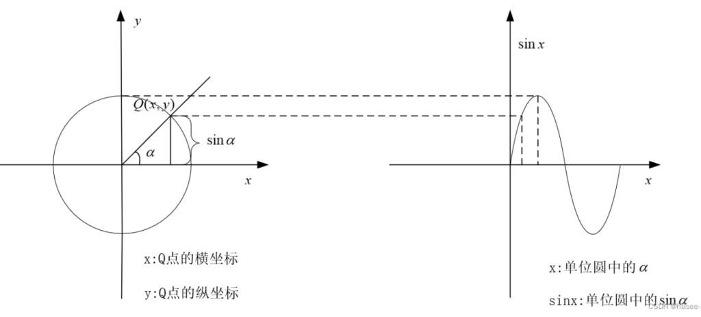 图片[3]-sine (正弦)函数进行程序化建模-TouchDesigner互动艺术空间